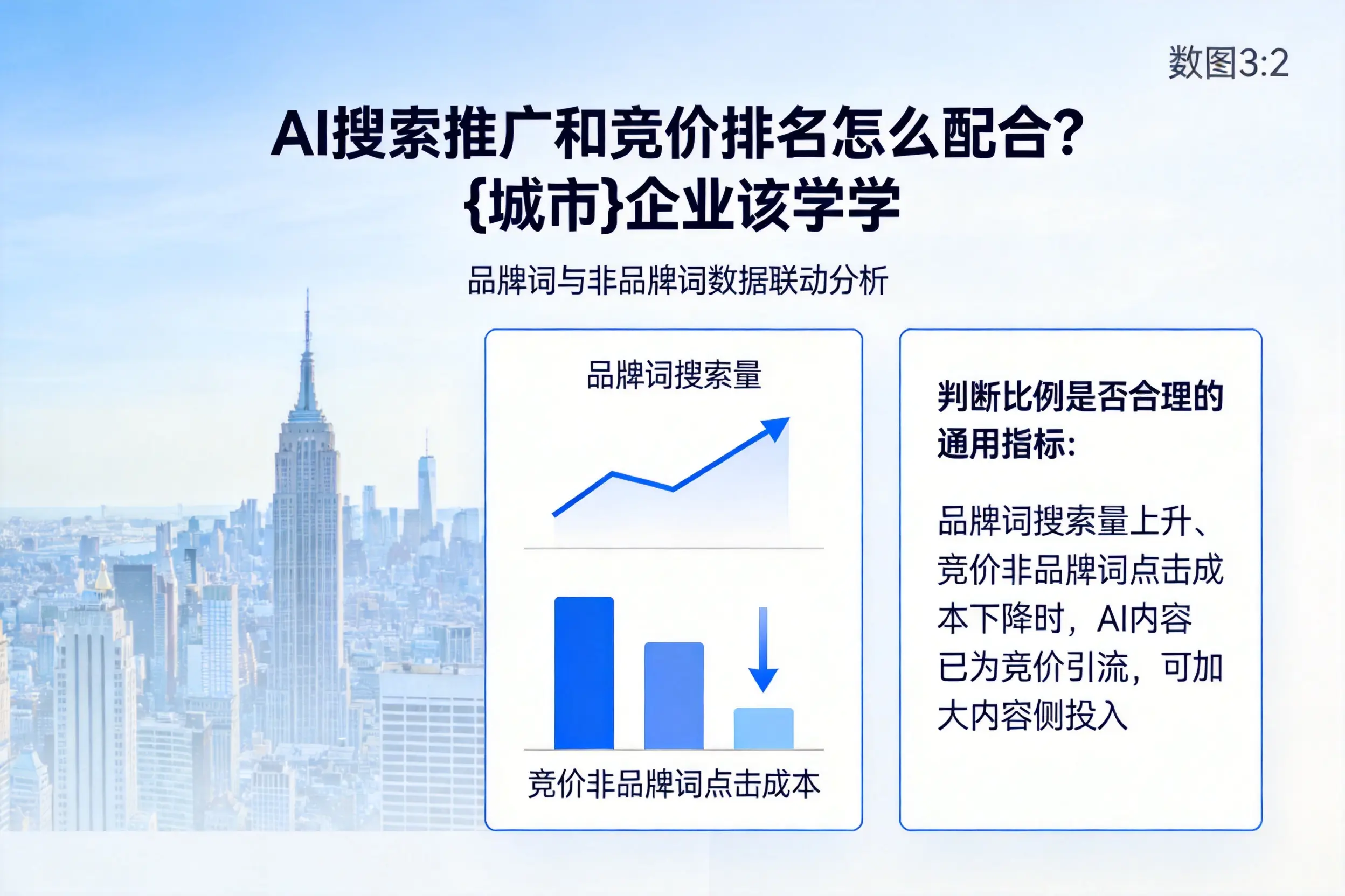 AI搜索推广和竞价排名怎么配合?西宁企业该学学