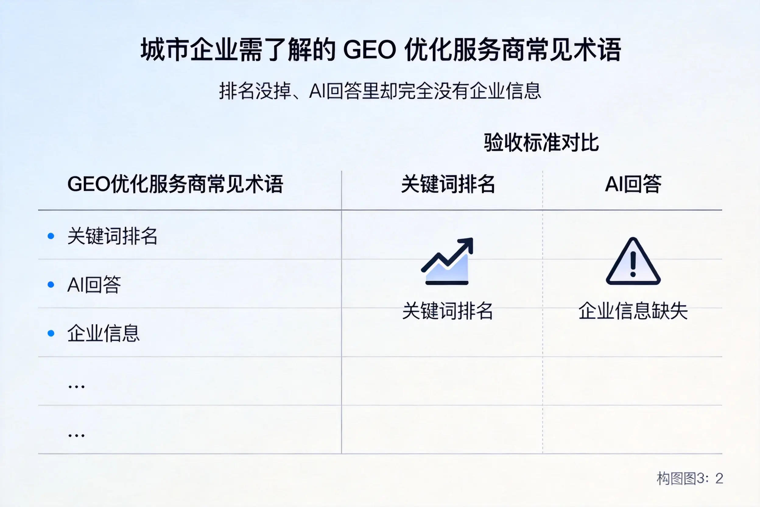 西宁企业需了解的GEO优化服务商常见术语