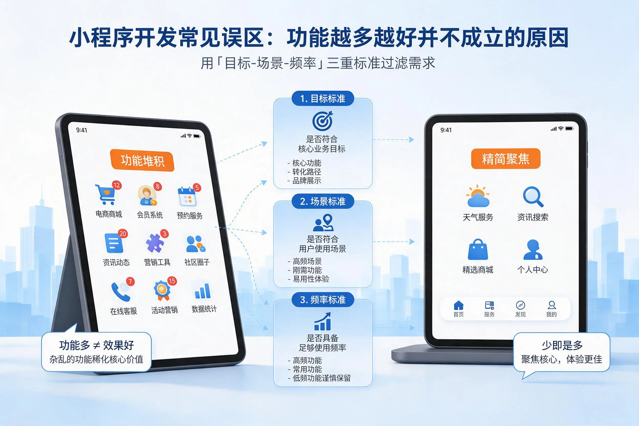 西宁小程序开发常见误区：功能越多越好并不成立的原因