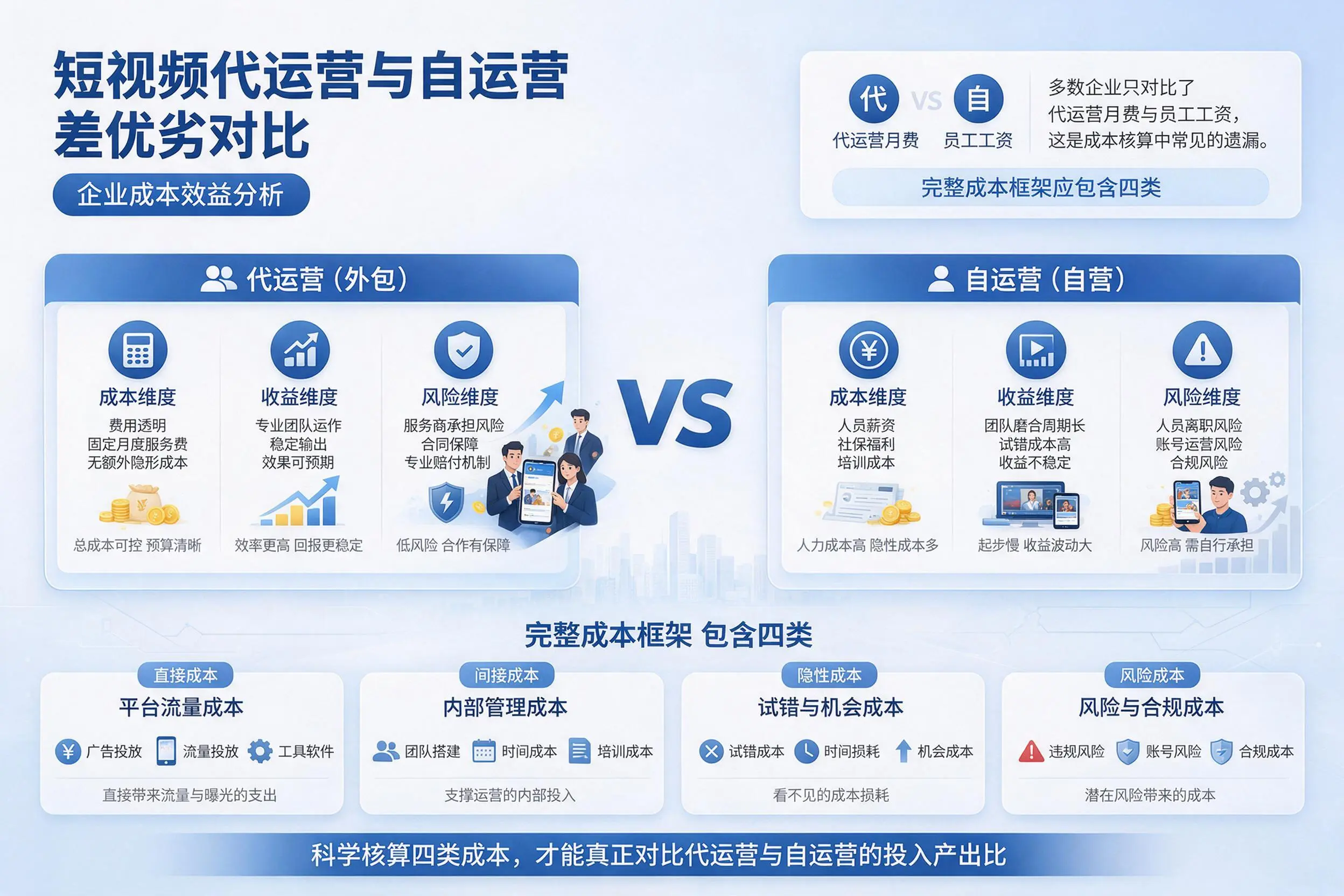短视频代运营与自运营优劣对比：西宁企业成本效益分析