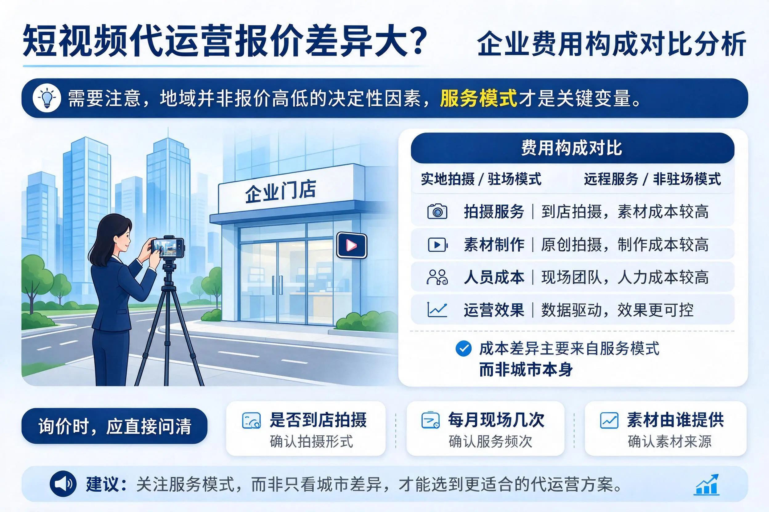 短视频代运营报价差异大?西宁企业费用构成对比分析