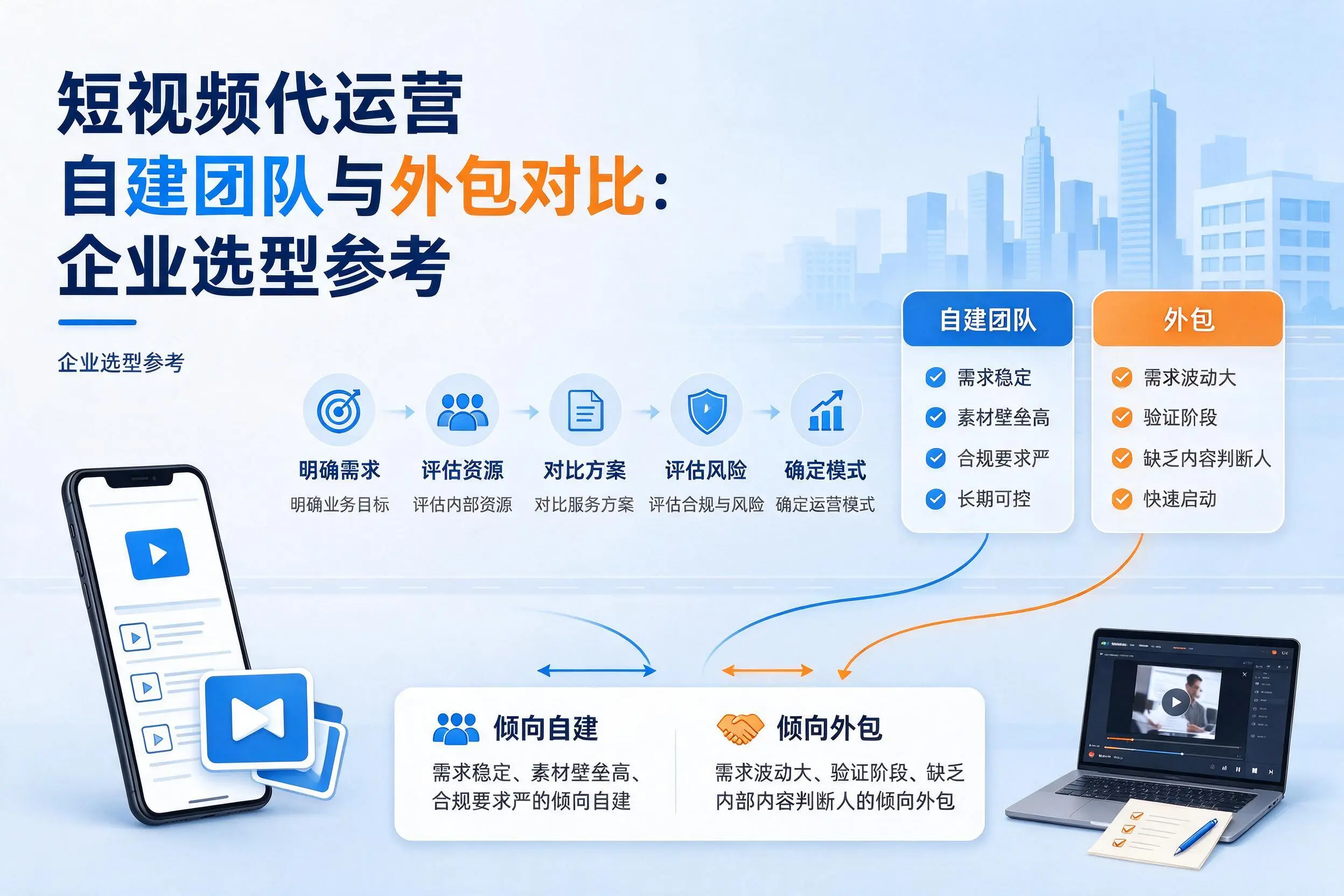 短视频代运营自建团队与外包对比:西宁企业选型参考