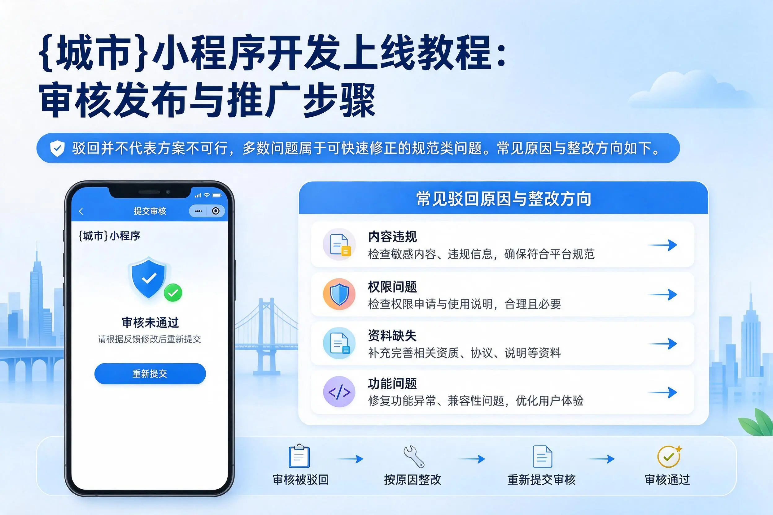 西宁小程序开发上线教程:审核发布与推广步骤