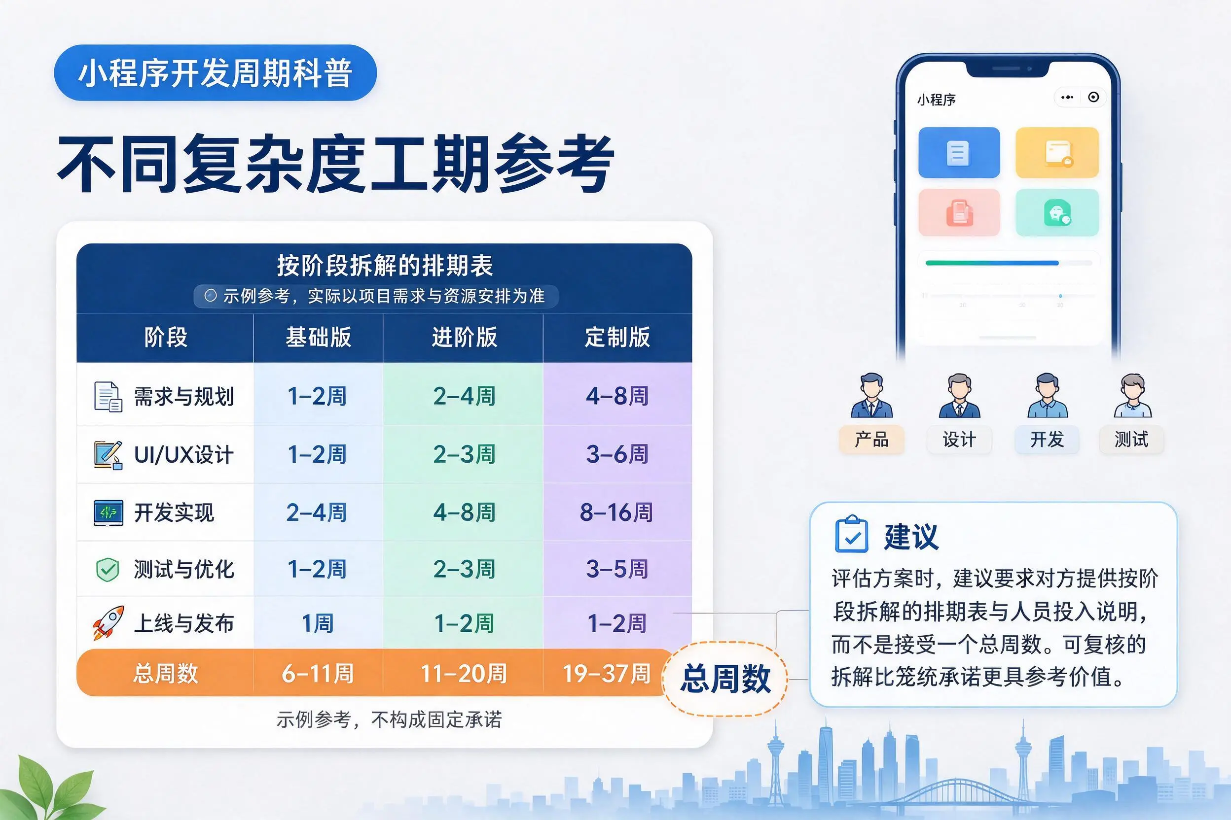西宁小程序开发周期科普:不同复杂度工期参考