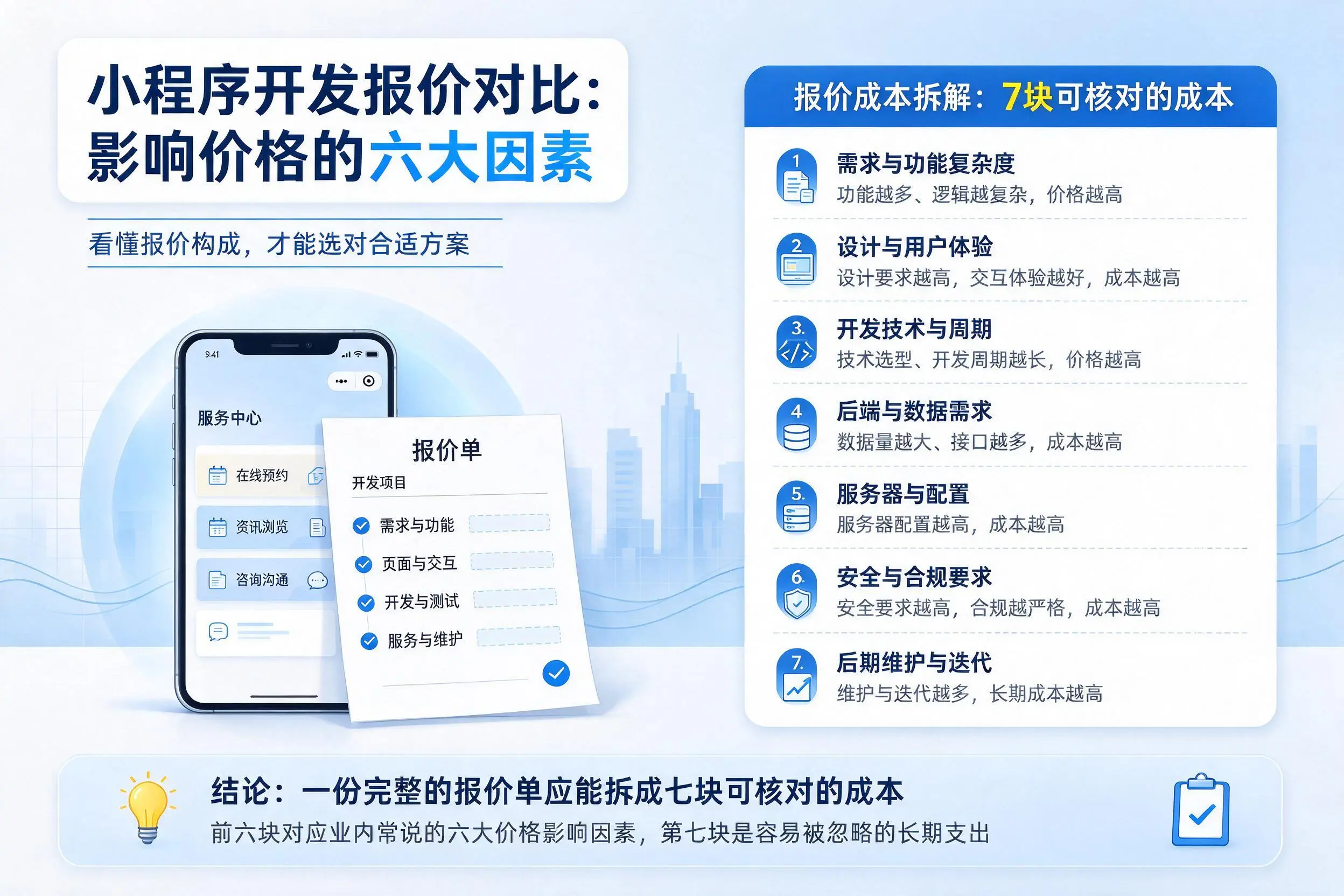 西宁小程序开发报价对比:影响价格的六大因素