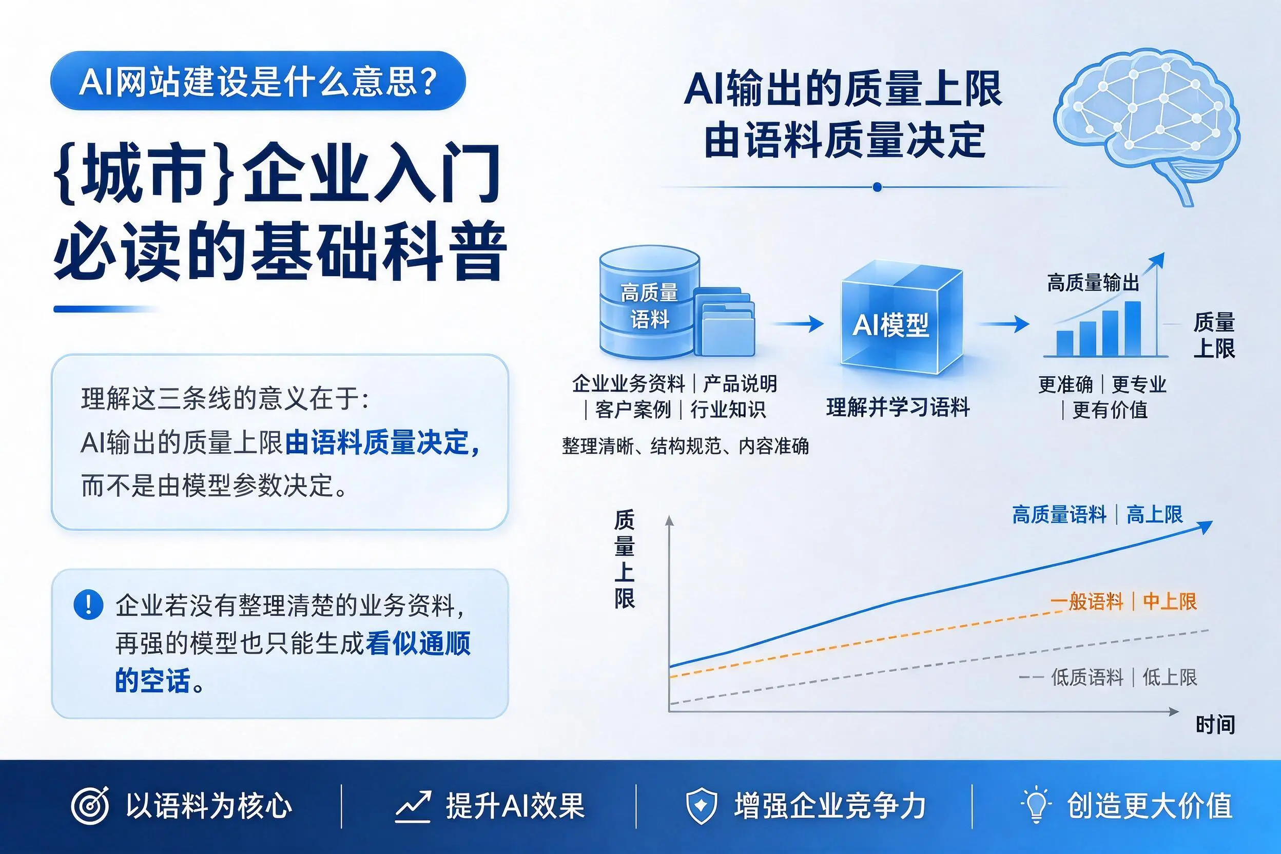 AI网站建设是什么意思?西宁企业入门必读的基础科普