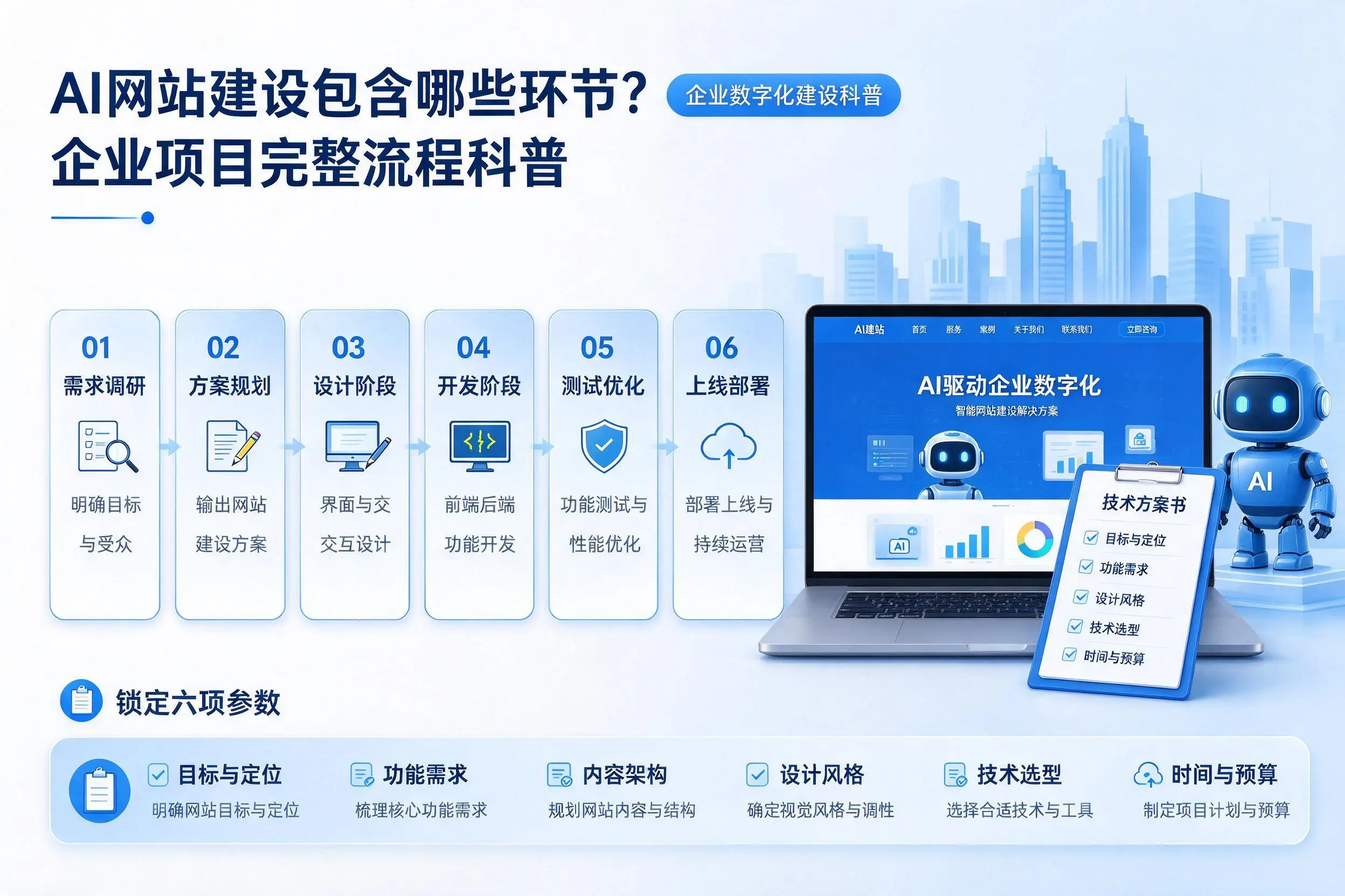AI网站建设包含哪些环节？西宁企业项目完整流程科普