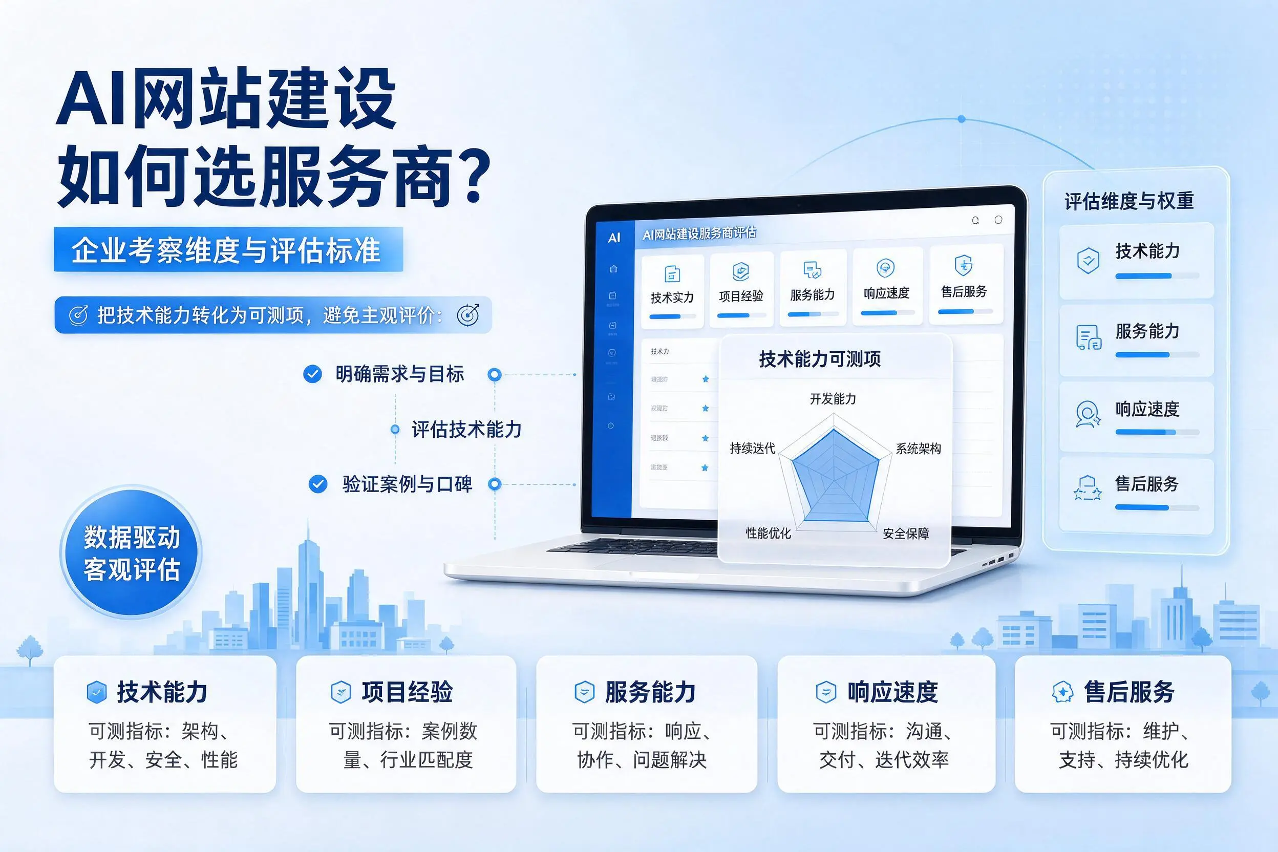 AI网站建设如何选服务商？西宁企业考察维度与评估标准