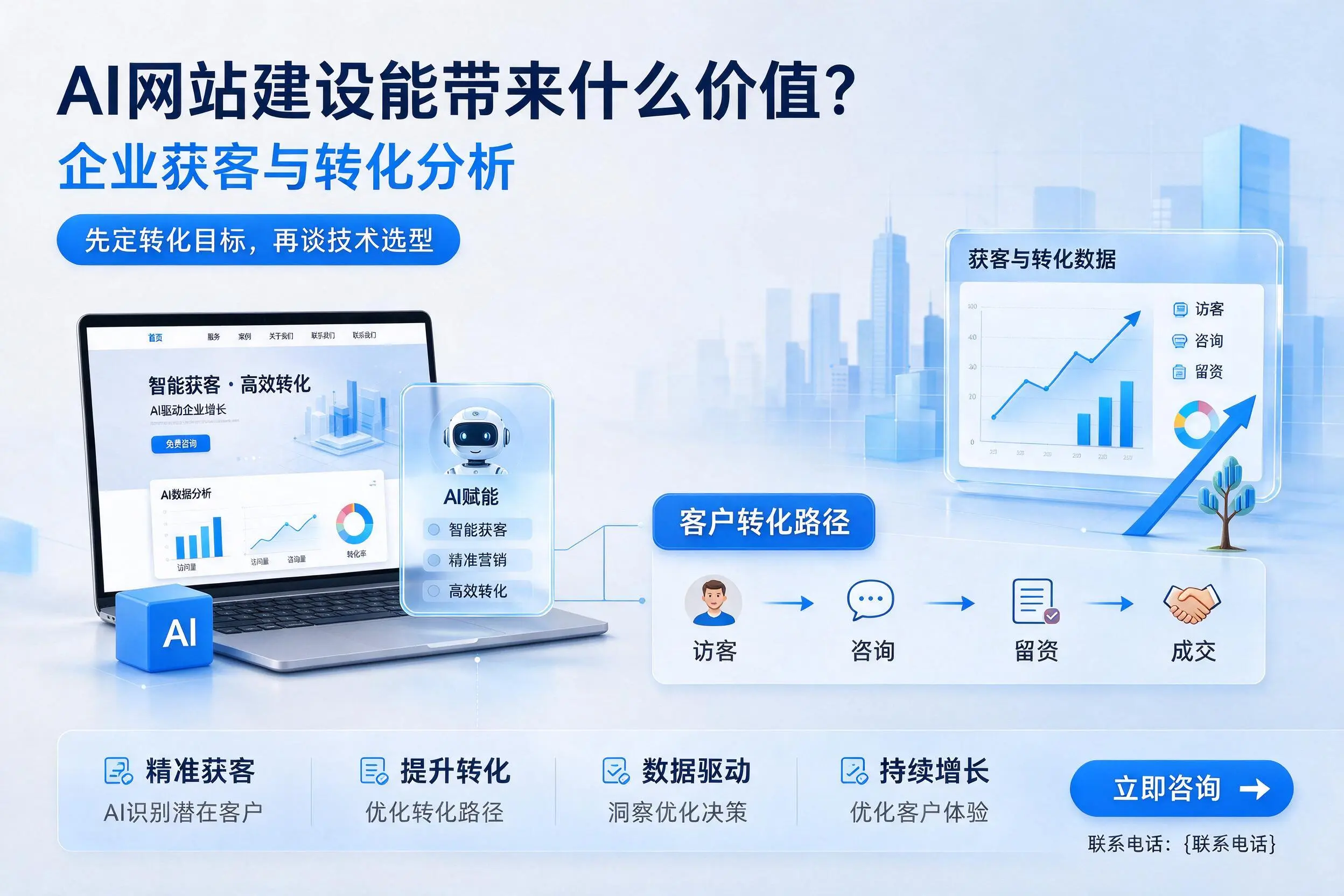 AI网站建设能带来什么价值?西宁企业获客与转化分析