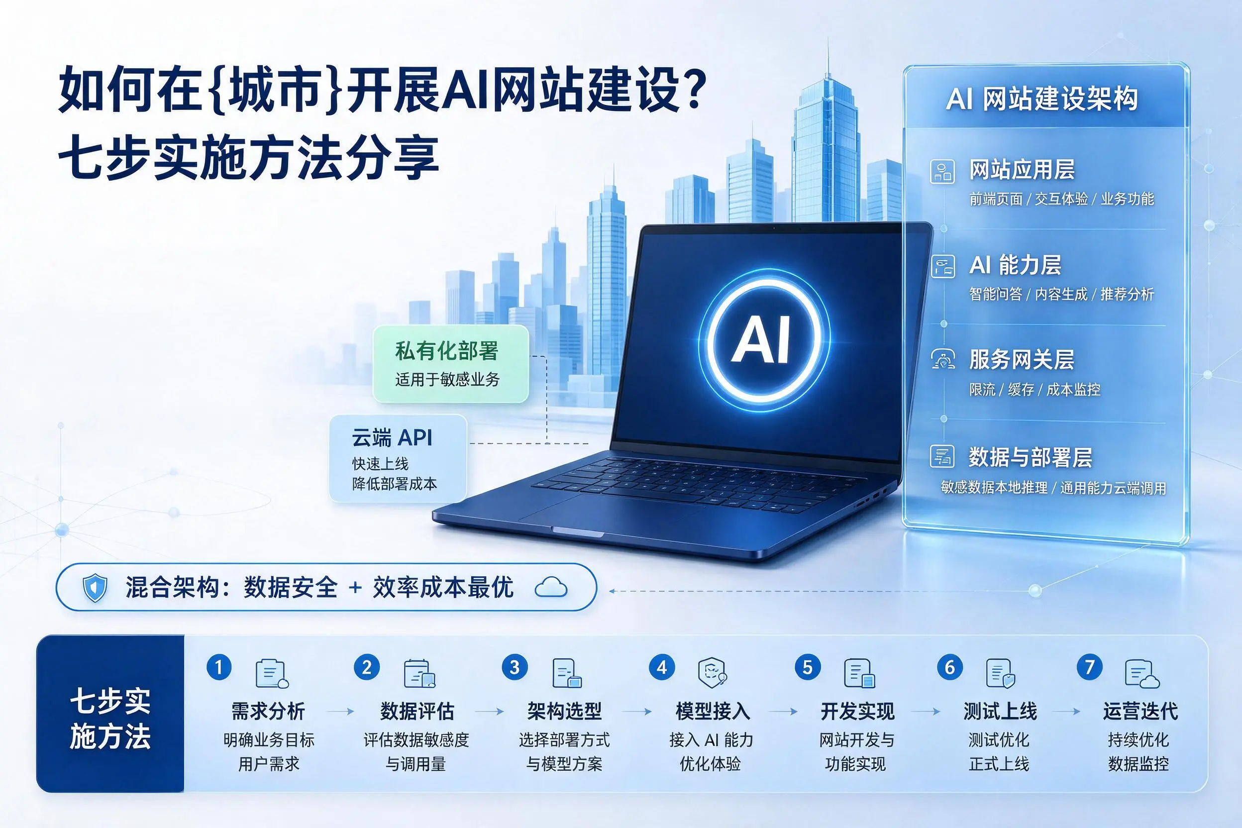 如何在西宁开展AI网站建设？七步实施方法分享